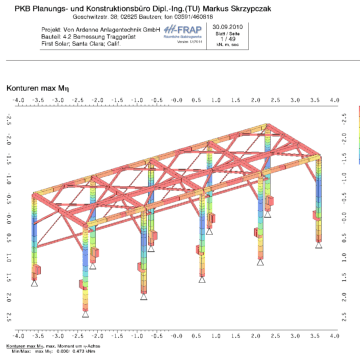 Stability for a thermal plant