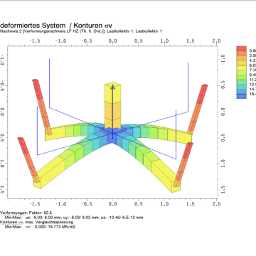 Load handling attachments under temperature stress