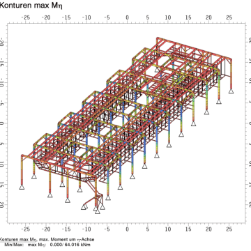 Stabilty of a conveying technology plant